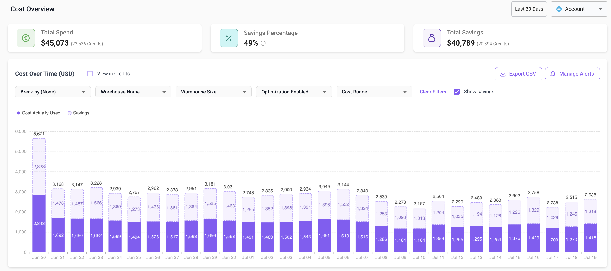 Cost overview