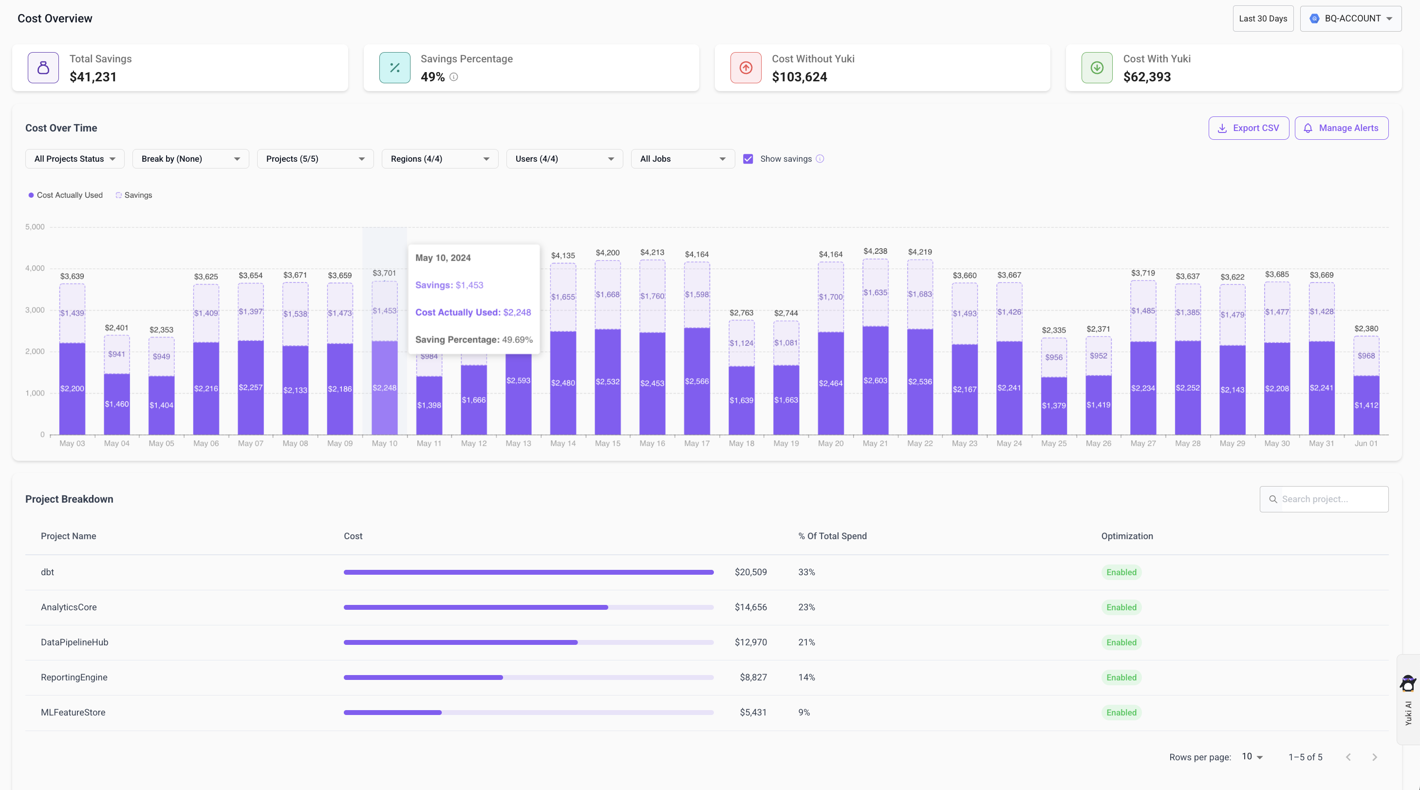 Cost Overview