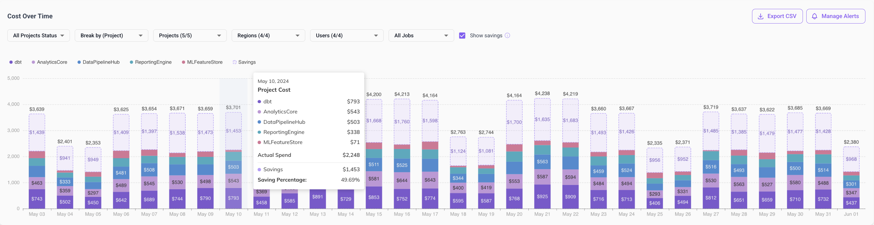 Cost Over Time Chart