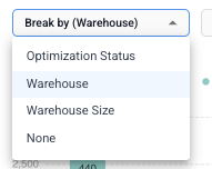 Break by dropdown options